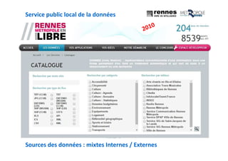 Service public local de la données
Sources des données : mixtes Internes / Externes
 