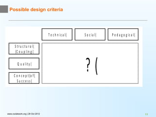 Possible design criteria




                                   T e c h n ic a l(   S o c ia l(   P e d a g o g ic a l(

       S t r u c t u r a l(
       (C o u p l i n g (

         Q u a lit y (

      C o n c e p t (o f (
                                                       ?(
        Su cce ss(




www.csclatwork.org | 28 Oct 2012                                                             11
 