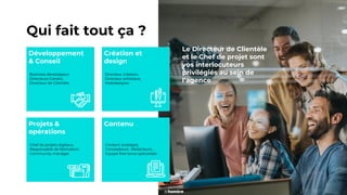 Développement
& Conseil
Qui fait tout ça ?
Création et
design
Projets &
opérations
Contenu
Business développeur
Directeurs Conseil,
Directeur de Clientèle
Directeur création,
Directeur artistique,
Webdesigner
Chef de projets digitaux,
Responsable de fabrication
Community manager
Content stratégist,
Concepteurs , Rédacteurs,
Equipe free lance spécialisés
Le Directeur de Clientèle
et le Chef de projet sont
vos interlocuteurs
privilégiés au sein de
l’agence
 