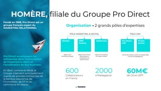 HOMÈRE, filiale du Groupe Pro Direct
60M€
de CA en 2017
2000
à Madagascar
Fondé en 1988, Pro Direct est un
groupe français expert du
MARKETING RELATIONNEL
Pro Direct accompagne les
entreprises dans l’optimisation
de l’expérience client et
l’accélération de leur business.
En BtoC comme en BtoB, le
Groupe intervient principalement
auprès de grandes entreprises de
la banque-assurance, de
l’immobilier, de l’IT et du
commerce en réseau.
600
Collaborateurs
en France
Organisation • 2 grands pôles d’expertises
Agence de
Marketing Digital
Centre de relation client et analyse data
France et Madagascar
Régie Multi leviers
spécialisée en
marketing à la
performance
Agence marketing
et média mobile
PÔLE MARKETING & DIGITAL PÔLE CRC
Homère PRM
Factory
Ad4Screen Pro Direct
CRC
Vivetic
Acticia
 