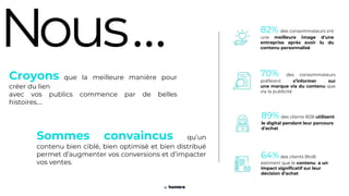 u
No s...
Croyons que la meilleure manière pour
créer du lien
avec vos publics commence par de belles
histoires….
Sommes convaincus qu’un
contenu bien ciblé, bien optimisé et bien distribué
permet d’augmenter vos conversions et d’impacter
vos ventes.
70% des consommateurs
préfèrent s’informer sur
une marque via du contenu que
via la publicité
64%des clients BtoB
estiment que le contenu a un
impact significatif sur leur
décision d’achat
82% des consommateurs ont
une meilleure image d'une
entreprise après avoir lu du
contenu personnalisé
89% des clients B2B utilisent
le digital pendant leur parcours
d'achat
 
