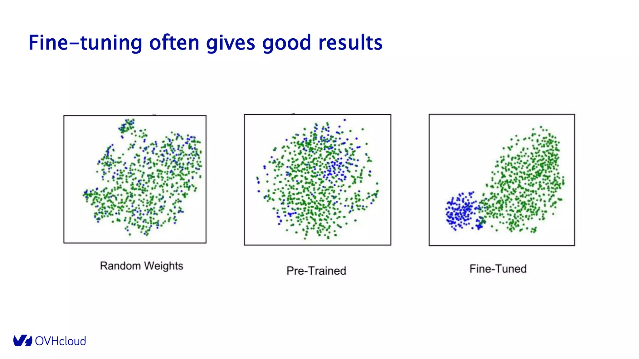 Fine-tuning often gives good results
 