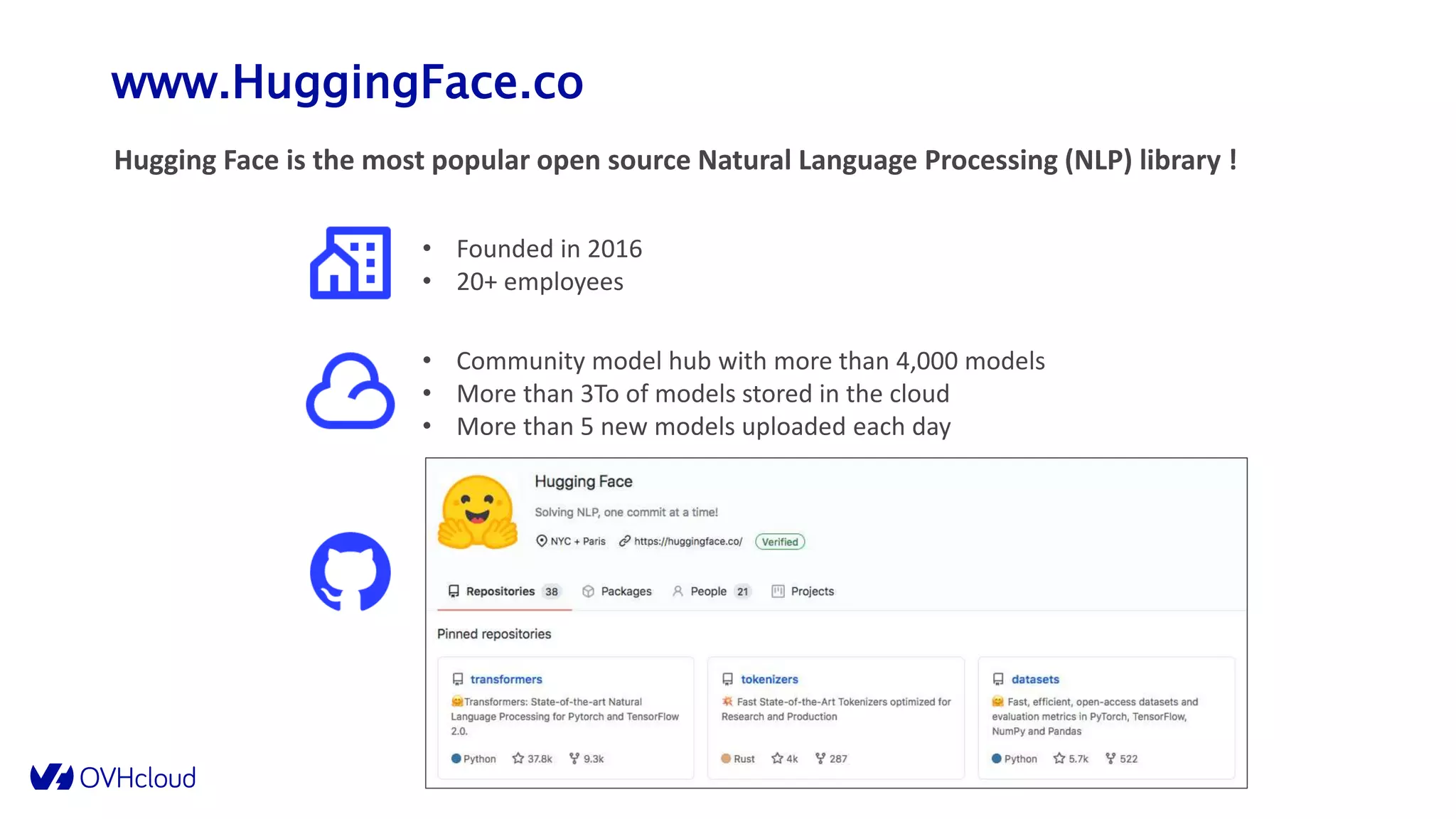 www.HuggingFace.co
Hugging Face is the most popular open source Natural Language Processing (NLP) library !
• Community model hub with more than 4,000 models
• More than 3To of models stored in the cloud
• More than 5 new models uploaded each day
• Founded in 2016
• 20+ employees
 