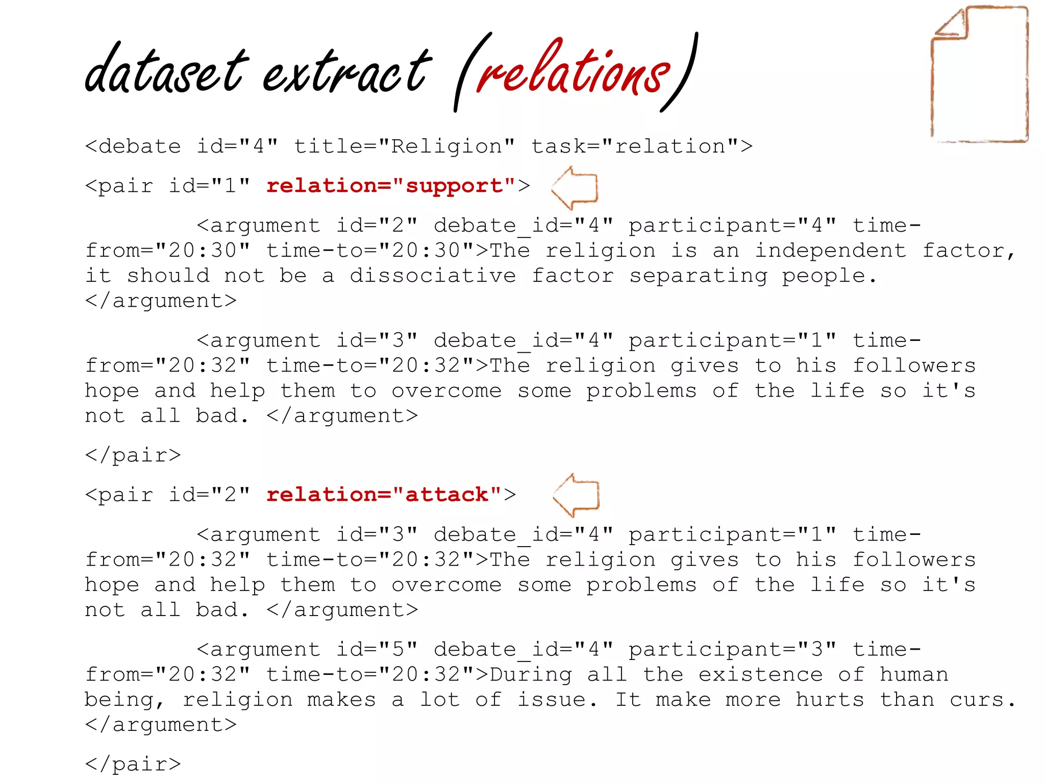 dataset extract (relations)
<debate id="4" title="Religion" task="relation">
<pair id="1" relation="support">
<argument id="2" debate_id="4" participant="4" time-
from="20:30" time-to="20:30">The religion is an independent factor,
it should not be a dissociative factor separating people.
</argument>
<argument id="3" debate_id="4" participant="1" time-
from="20:32" time-to="20:32">The religion gives to his followers
hope and help them to overcome some problems of the life so it's
not all bad. </argument>
</pair>
<pair id="2" relation="attack">
<argument id="3" debate_id="4" participant="1" time-
from="20:32" time-to="20:32">The religion gives to his followers
hope and help them to overcome some problems of the life so it's
not all bad. </argument>
<argument id="5" debate_id="4" participant="3" time-
from="20:32" time-to="20:32">During all the existence of human
being, religion makes a lot of issue. It make more hurts than curs.
</argument>
</pair>
 