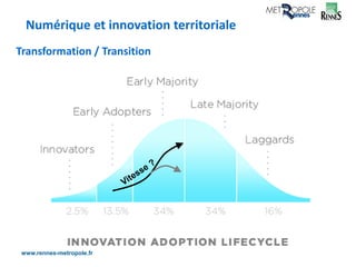 www.rennes-metropole.fr
9
Transformation / Transition
Numérique et innovation territoriale
 