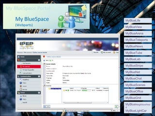 My BlueSpace (Webparts) MyBlueLife MyBlueView MyBlueArena MyBlueTeleports MyBlueNews MyBlueTube MyBlueLab MyBlueStripe MyBlueNet MyBlueChat MyBlueScenes MyBlueOffice MyBlueGrid MyBlue Neighbourhood MyBlueLightCar 