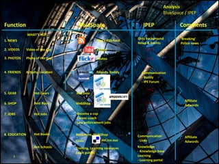 Analysis BlueSpace / IPEP IPEP BlueSpace Function WHAT'S HOT Videos 3. PHOTOS Photo of the day 1. NEWS Blog's RSS-feed 2. VIDEOS Video of the day Photos 4. FRIENDS Activity, Location Friends, Buddy Communication - Buddy - IPE Forum 5. GEAR 6. SHOP Hot Gear WebShop Affiliate Adwords Comments 7. JOBS Become a cop Career coach Law enforcement jobs Hot Gears Best Buys Hot Jobs 8. EDUCATION 'Breaking'  Police news Only background News & Events Hot Books Bookstore, WebShop Links Communication - Links del.ico.ous Training, Learning recources Exam guides  Knowledge - Knowledge base Learning - Learning portal Affiliate Adwords Hot Schools 