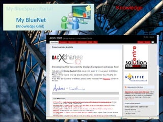 Knowledge My BlueNet (Knowledge Grid) 