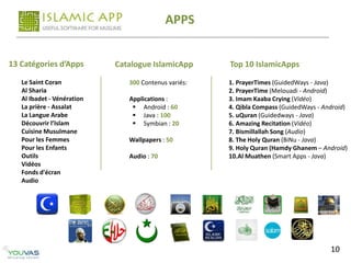 APPS


13 Catégories d’Apps        Catalogue IslamicApp      Top 10 IslamicApps
   Le Saint Coran              300 Contenus variés:   1. PrayerTimes (GuidedWays - Java)
   Al Sharia                                          2. PrayerTime (Melouadi - Android)
   Al Ibadet - Vénération      Applications :         3. Imam Kaaba Crying (Vidéo)
   La prière - Assalat           Android : 60        4. Qibla Compass (GuidedWays - Android)
   La Langue Arabe               Java : 100          5. uQuran (Guidedways - Java)
   Découvrir l’Islam             Symbian : 20        6. Amazing Recitation (Vidéo)
   Cuisine Musulmane                                  7. Bismillallah Song (Audio)
   Pour les Femmes             Wallpapers : 50        8. The Holy Quran (BiNu - Java)
   Pour les Enfants                                   9. Holy Quran (Hamdy Ghanem – Android)
   Outils                      Audio : 70             10.Al Muathen (Smart Apps - Java)
   Vidéos
   Fonds d'écran
   Audio




                                                                                       10
 