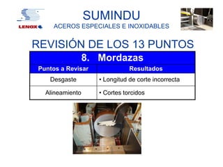 SUMINDU
    ACEROS ESPECIALES E INOXIDABLES


REVISIÓN DE LOS 13 PUNTOS
                 8. Mordazas
Puntos a Revisar               Resultados
   Desgaste         • Longitud de corte incorrecta

  Alineamiento      • Cortes torcidos
 