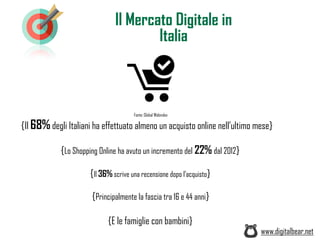 Il Mercato Digitale in
Italia
www.digitalbear.net
{Il 68% degli Italiani ha effettuato almeno un acquisto online nell’ultimo mese}
{Lo Shopping Online ha avuto un incremento del 22% dal 2012}
{Il 36% scrive una recensione dopo l’acquisto}
{Principalmente la fascia tra 16 e 44 anni}
{E le famiglie con bambini}
Fonte: Global Webindex
 