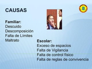 CAUSAS
Escolar:
Exceso de espacios
Falta de Vigilancia
Falta de control físico
Falta de reglas de convivencia
Familiar:
Descuido
Descomposición
Falta de Límites
Maltrato
 