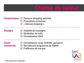 SIEC lab : projet "Mon parcours shopping"
