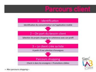SIEC lab : projet "Mon parcours shopping"