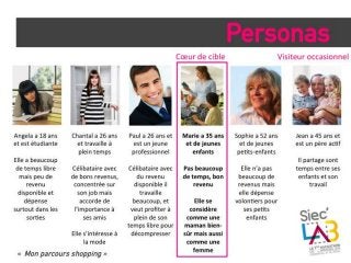 SIEC lab : projet "Mon parcours shopping"