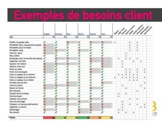 SIEC lab : projet "Mon parcours shopping"