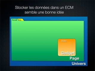 Nuxeo WebEngine : Etude de cas