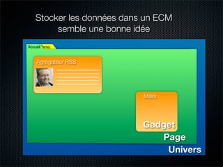Nuxeo WebEngine : Etude de cas