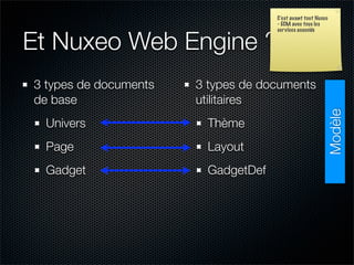 Nuxeo WebEngine : Etude de cas