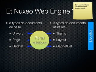 Nuxeo WebEngine : Etude de cas