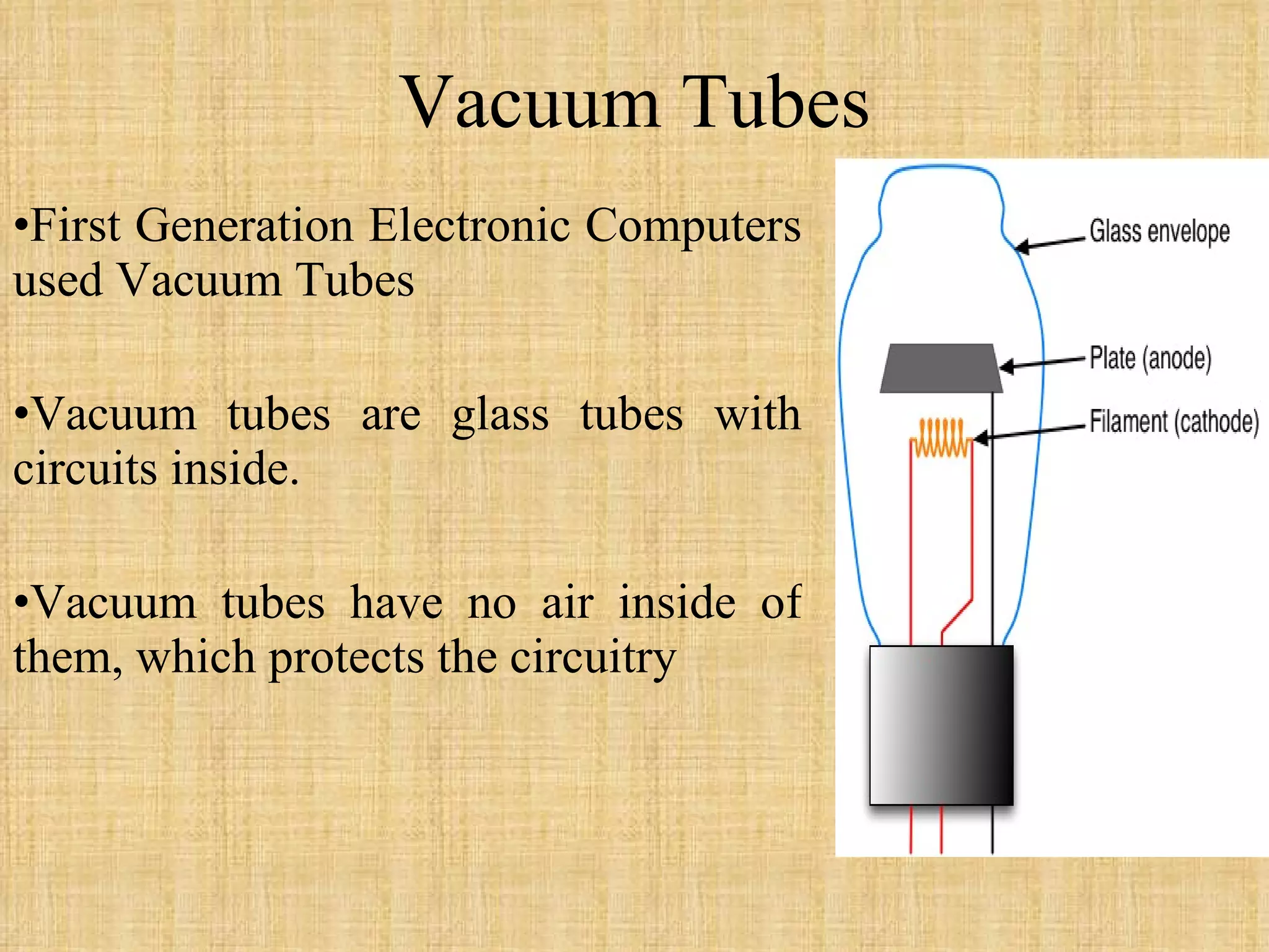Vacuum Tubes First Generation Electronic Computers used Vacuum Tubes Vacuum tubes are glass tubes with circuits inside.  Vacuum tubes have no air inside of them, which protects the circuitry 