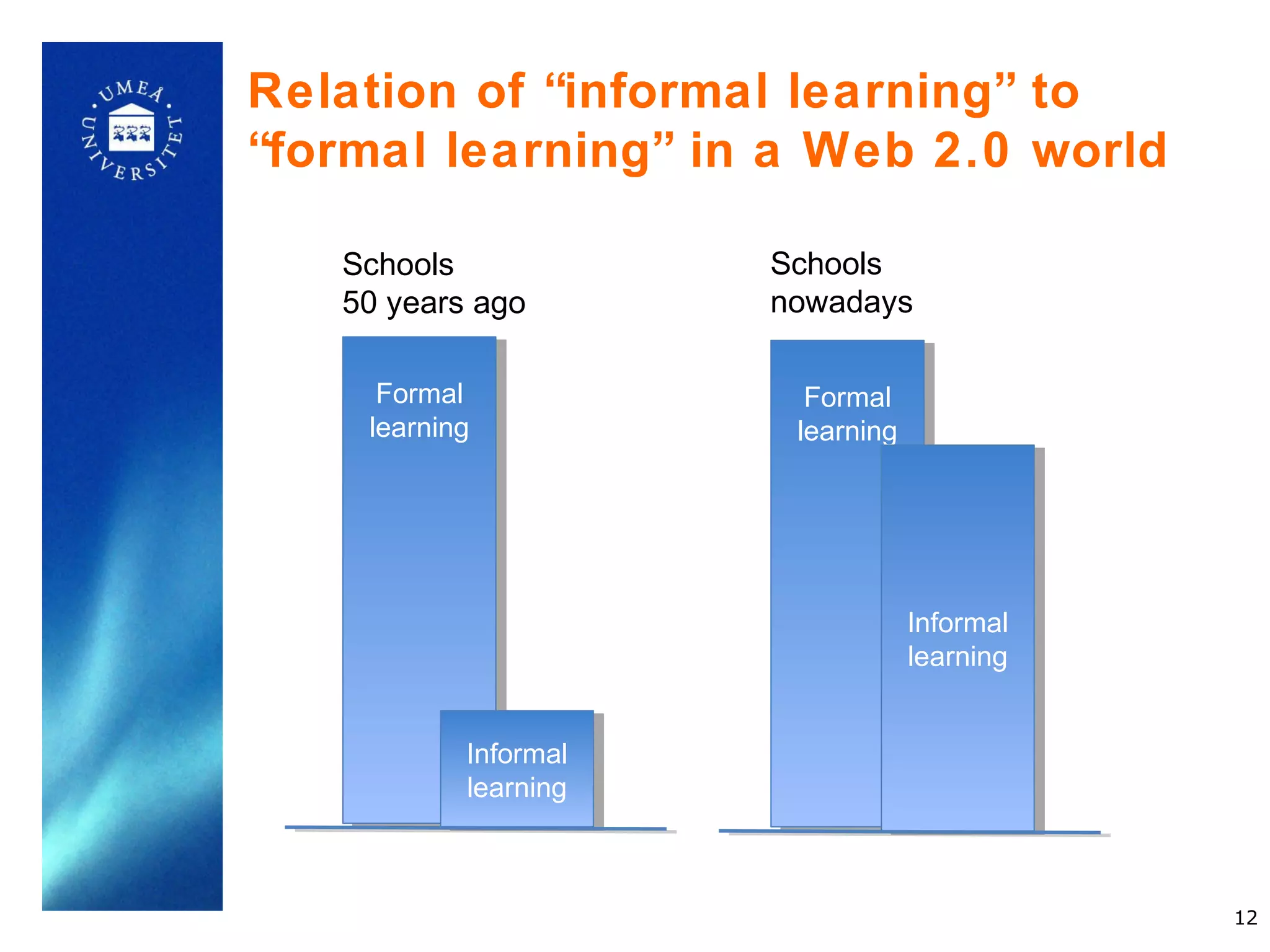 Relation of “informal learning” to
“formal learning” in a Web 2.0 world

   Schools            Schools
   50 years ago       nowadays

     Formal             Formal
    learning           learning




                                  Informal
                                  learning


           Informal
           learning



                                             12
 