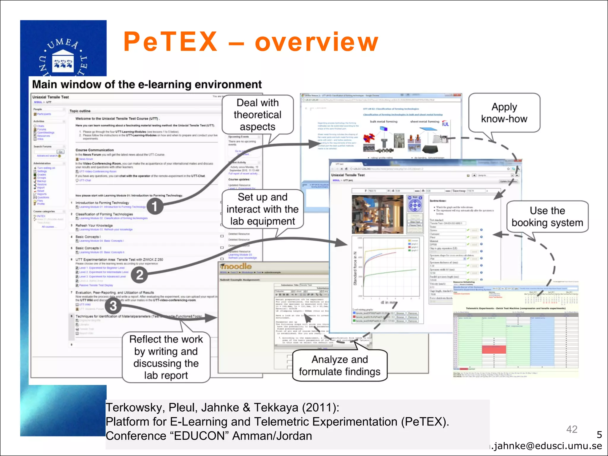 PeTEX – overview




Terkowsky, Pleul, Jahnke & Tekkaya (2011):
Platform for E-Learning and Telemetric Experimentation (PeTEX).
                                                                                   42
Conference “EDUCON” Amman/Jordan                                                         5
                                                                  isa.jahnke@edusci.umu.se
 