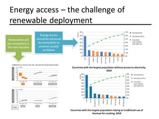 Energy access – the challenge of
renewable deployment
Countries with the largest population without access to electricity,
2010
Countries with the largest populationrelyingon traditional use of
biomass for cooking, 2010
Energy access
should be adressed
by renewables to
avoid air quality
problems
Renewables will
be competitive in
the next decades
 