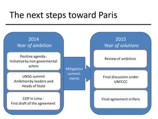 Mitigation
commit-
ments
The next steps toward Paris
2015
Year of solutions
2014
Year of ambition
Positive agenda :
Initiativeby non govermental
actors
UNSG summit
Ambitionby leaders and
Heads of State
COP in Lima :
First draft of the agreement
Final agreement in Paris
Final discussion under
UNFCCC
Review of ambition
 