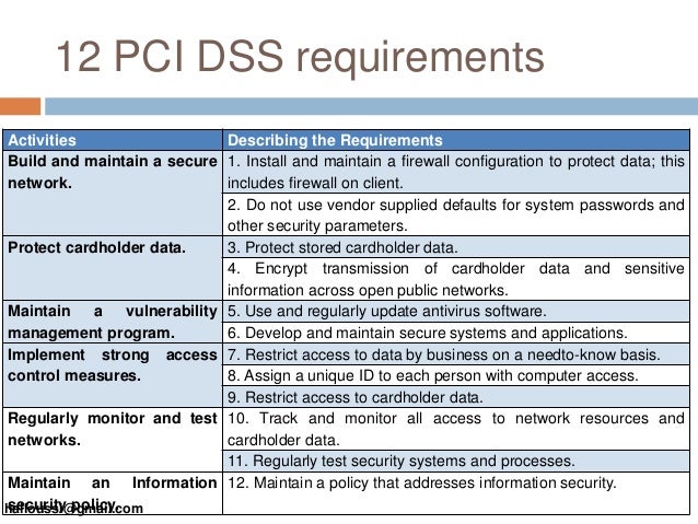 of the pci dss requirement 4 card an for the Presentation: To efficient tool securing of the pci dss requirement 4 card an for the Presentation: To efficient tool securing
