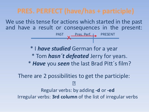 Pres Perf With Ever Never Already Just Yet Still