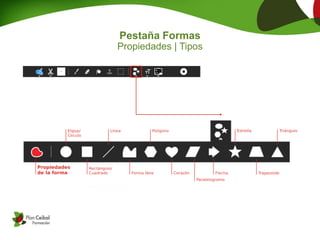 Pestaña Formas
Propiedades | Tipos
 