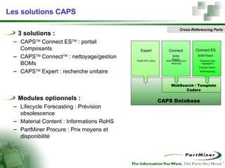 Les solutions CAPS Expert Connect BOM Watch Single Part Lookup BOM Cleansing and Reporting CAPS Database WebSearch / Template Coders Connect ES BOM Watch Enterprise Data Aggregation Engineer Search  BOM Reporting Cross-Referencing Parts 3 solutions : CAPS TM  Connect ES TM  : portail Composants CAPS TM  Connect TM  : nettoyage/gestion BOMs CAPS TM  Expert : recherche unitaire Modules optionnels : Lifecycle Forecasting : Prévision obsolescence Material Content : Informations RoHS PartMiner Procure : Prix moyens et disponibilité 