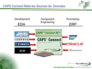 CAPS Connect Relie les Sources de  Données Development Purchasing Component Engineering EDA ERP 