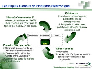 Les Enjeux Globaux de l’Industrie Electronique Pression sur les coûts Comment augmenter la ré-utilisation de composants? Comment Globaliser les Achats entre  Divisions  ? Gagner des parts de marché (sous-traitants) Obsolescence Fréquente   Les Achats n’ont pas toujours la connaissance détaillée des composants Ing Conception Achats Ing Composants. BOMs Cohérence  Les bases de données ne permettent pas la correspondance Temps de conception et prototypage allongés dûs aux erreurs en aval “ Par où Commencer ?”  Gérer des références : €€€€€   Les Ingénieurs n’ont pas le temps de ‘nettoyer’ les bases 