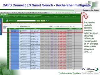 CAPS Connect ES Smart Search - Recherche Intelligente Research for Design blue led Recherche textuelle sources internes/ externes avec tri sur les références homologuées en 1 er  avec les informations associées  (prix, ..).  