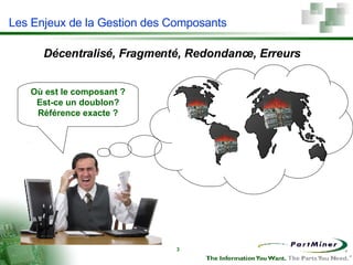 Les Enjeux de la Gestion des Composants Décentralisé, Fragmenté, Redondance, Erreurs Où est le composant ? Est-ce un doublon? Référence exacte ? 