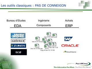 Les outils classiques : PAS DE CONNEXION   Bureau d‘Etudes Achats Ingénierie Composants EDA ERP 