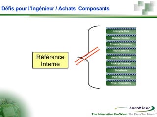 Défis pour l’Ingénieur / Achats  Composants Référence Interne 