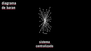sistema
centralizado
diagrama
de baran
 