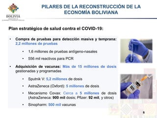 PILARES DE LA RECONSTRUCCIÓN DE LA
ECONOMÍA BOLIVIANA
5
• Compra de pruebas para detección masiva y temprana:
2,2 millones de pruebas
• 1,6 millones de pruebas antígeno-nasales
• 556 mil reactivos para PCR
• Adquisición de vacunas: Más de 15 millones de dosis
gestionadas y programadas
• Sputnik V: 5,2 millones de dosis
• AstraZeneca (Oxford): 5 millones de dosis
• Mecanismo Covax: Cerca a 5 millones de dosis
(AstraZeneca: 900 mil dosis; Pfizer: 92 mil, y otros)
• Sinopharm: 500 mil vacunas
Plan estratégico de salud contra el COVID-19:
 