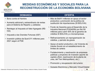 MEDIDAS ECONÓMICAS Y SOCIALES PARA LA
RECONSTRUCCIÓN DE LA ECONOMÍA BOLIVIANA
DEMANDA OFERTA
• Bono contra el Hambre
• Aum...