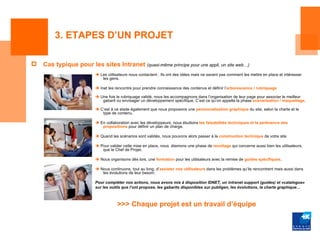 3. ETAPES D’UN PROJET

   Cas typique pour les sites Intranet (quasi-même principe pour une appli, un site web…)
                          Les utilisateurs nous contactent : Ils ont des idées mais ne savent pas comment les mettre en place et intéresser
                            les gens.

                          Inet les rencontre pour prendre connaissance des contenus et définir l’arborescence / rubriquage

                          Une fois le rubriquage validé, nous les accompagnons dans l’organisation de leur page pour associer le meilleur
                            gabarit ou envisager un développement spécifique. C’est ce qu’on appelle la phase scénarisation / maquettage.

                          C’est à ce stade également que nous proposons une personnalisation graphique du site, selon la charte et le
                            type de contenu.

                          En collaboration avec les développeurs, nous étudions les faisabilités techniques et la pertinence des
                            propositions pour définir un plan de charge.

                          Quand les scénarios sont validés, nous pouvons alors passer à la construction technique de votre site

                          Pour valider cette mise en place, nous étamons une phase de recettage qui concerne aussi bien les utilisateurs,
                            que le Chef de Projet.

                          Nous organisons dès lors, une formation pour les utilisateurs avec la remise de guides spécifiques.

                          Nous continuons, tout au long, d’assister nos utilisateurs dans les problèmes qu’ils rencontrent mais aussi dans
                            les évolutions de leur besoin.

                         Pour compléter nos actions, nous avons mis à disposition IDNET, un intranet support (guides) et «catalogue»
                         sur les outils que l’ont propose, les gabarits disponibles sur publigen, les évolutions, la charte graphique…



                                     >>> Chaque projet est un travail d’équipe
 