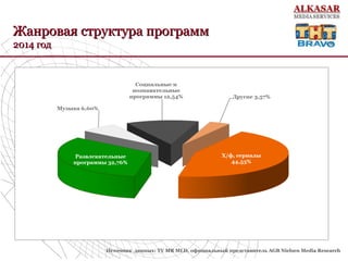 Жанровая структураЖанровая структура программпрограмм
2014 год2014 год
•Источник данных: TV MR MLD, официальный представитель AGB Nielsen Media Research
 
