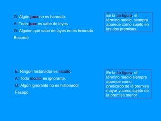 O:  Algún  juez  no es honrado.   A:  Todo   juez  es sabe de leyes . O:  Alguien que sabe de leyes no es honrado Bocardo En la  3a figura , el término medio, siempre aparece como sujeto en las dos premisas. E:  Ningún historiador es  inculto . A:  Todo  inculto  es ignorante. O:  Algún ignorante no es historiador Fesapo En la  4a figura , el término medio siempre aparece como predicado de la premisa mayor y como sujeto de la premisa menor .  