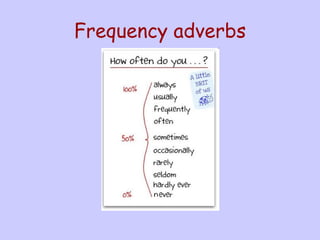 Frequency adverbs 