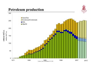 Petroleum production Carbon Limit, Amsterdam, 03.12.08 2012 