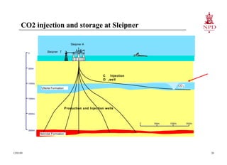 CO2 injection and storage at Sleipner 06/07/09 Sleipner A Sleipner  T Utsira  Formation Heimdal Formation Production and Injection  wells CO 2 CO 2 Injection  well   1000m 2000m 2500m 0 500m 1500m 1000m 0 500m 1500m 