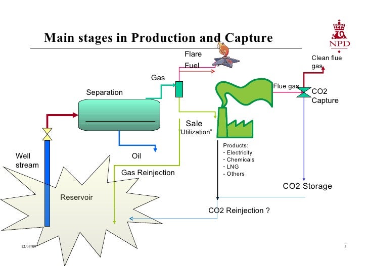 Natural Gas Production With Pressure Reduction Natural Gas Production With Pressure Reduction