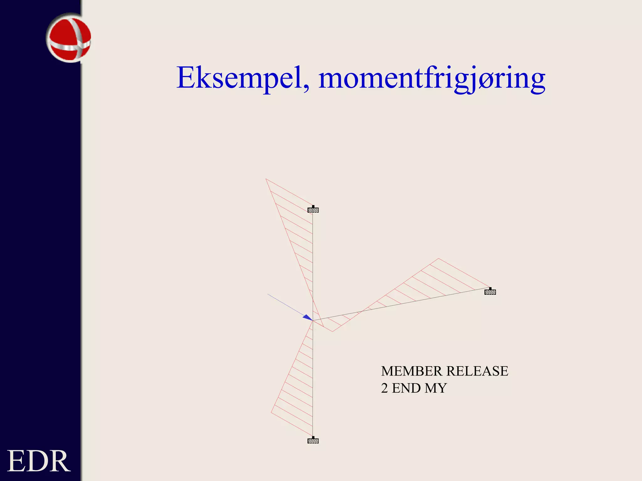 EDR
Eksempel, momentfrigjøring
MEMBER RELEASE
2 END MY
 
